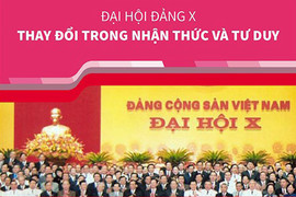  [Đảng Cộng sản Việt Nam qua các kỳ đại hội] Đại hội lần thứ X của Đảng 