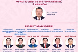 Chân dung các thành viên Chính phủ nhiệm kỳ 2026 - 2031
