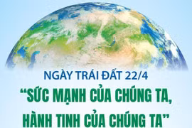 Ngày Trái đất 22/4: "Sức mạnh của chúng ta, hành tinh của chúng ta"