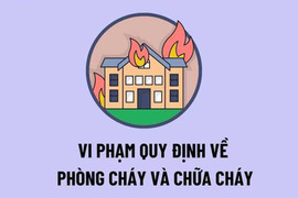  Xử phạt doanh nghiệp vi phạm quy định PCCC với số tiền 170 triệu đồng