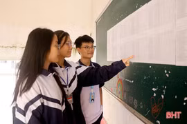 Nộp hồ sơ đăng ký dự thi, nguyện vọng tuyển sinh vào lớp 10 tại Hà Tĩnh ở đâu, khi nào?