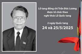 Lễ viếng, Lễ truy điệu, Lễ an táng nguyên Chủ tịch nước Trần Đức Lương