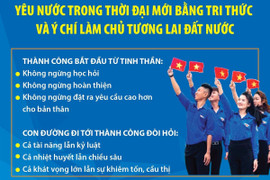 [Infographic] Yêu nước trong thời đại mới bằng tri thức và ý chí làm chủ tương lai đất nước