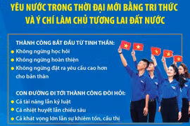 [Infographic] Yêu nước trong thời đại mới bằng tri thức và ý chí làm chủ tương lai đất nước