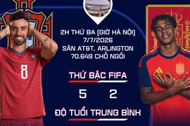 Tương quan trước trận Bồ Đào Nha - Tây Ban Nha