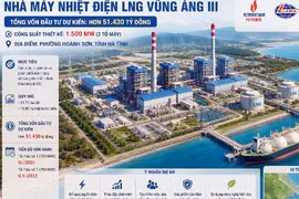 Hà Tĩnh đồng hành để dự án Nhà máy Nhiệt điện LNG Vũng Áng III triển khai theo kế hoạch 
