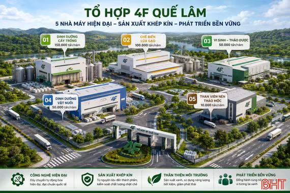 Kỳ vọng gì từ tổ hợp nông nghiệp 4F Quế Lâm?