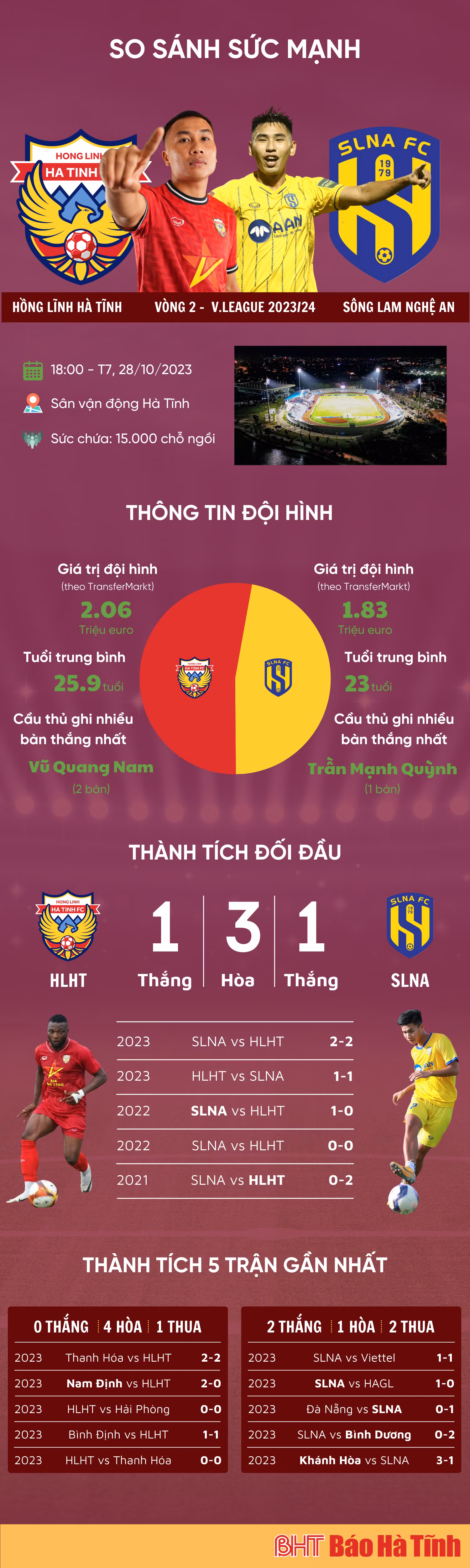 Link xem trực tiếp Hồng Lĩnh Hà Tĩnh vs Sông Lam Nghệ An