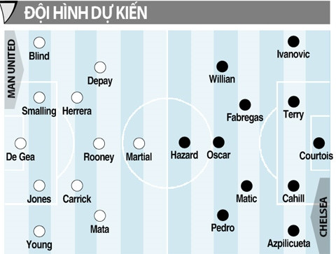 Man United vs Chelsea: Old Trafford ngày đại loạn ảnh 4