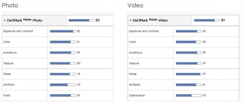 Máy ảnh BlackBerry Priv ngang hàng với iPhone 6s ảnh 2