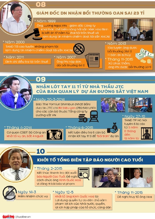 10 vụ án chấn động dư luận năm 2015 ảnh 4