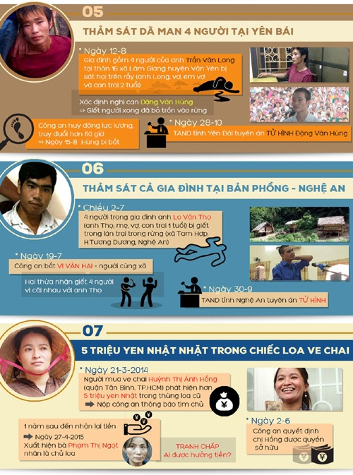 10 vụ án chấn động dư luận năm 2015 ảnh 3