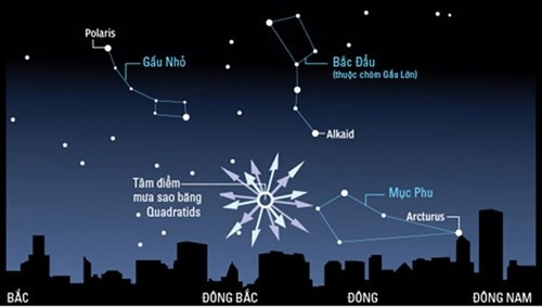 Đón xem mưa sao băng đầu tiên trong năm mới 2016 ảnh 2