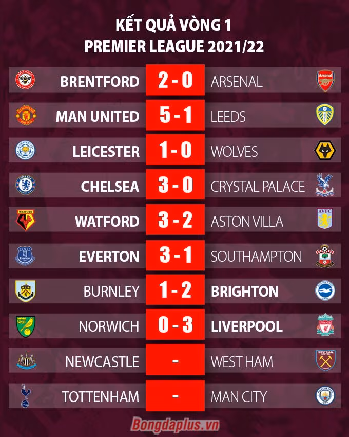 Salah tỏa sáng rực rỡ, Liverpool ra quân thắng lợi