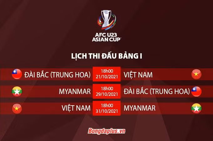 U23 Việt Nam có lịch thi đấu dễ thở ở vòng loại U23 châu Á 2022 sau khi bốc thăm lại