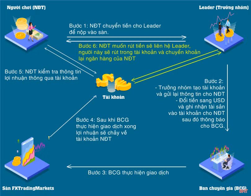 Công an Hà Tĩnh chỉ cách nhận diện thủ đoạn lừa đảo, khuyến cáo người dân tránh “bẫy”