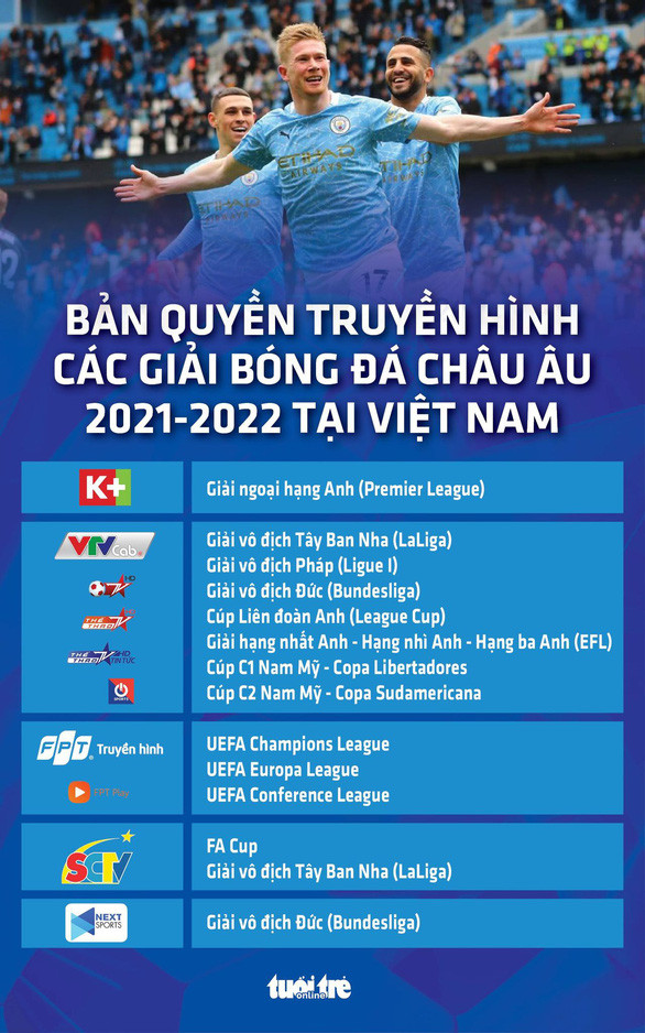 Xem các giải bóng đá châu Âu mùa này trên kênh nào?