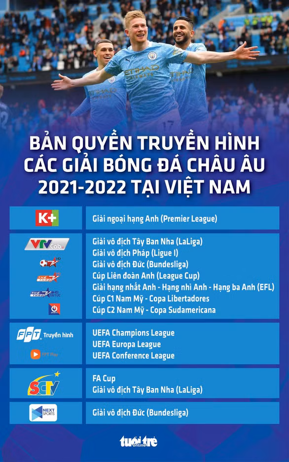 Xem các giải bóng đá châu Âu mùa này trên kênh nào?