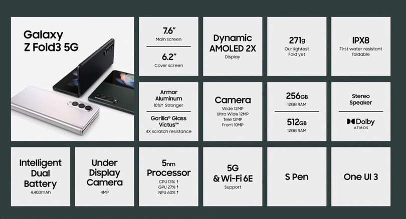 Galaxy Z Fold3 trình làng: Bền hơn, mạnh mẽ hơn nhưng giá không mềm hơn - Ảnh 22. Galaxy Z Fold3 trình làng: Bền hơn, mạnh mẽ hơn nhưng giá không “mềm” hơn