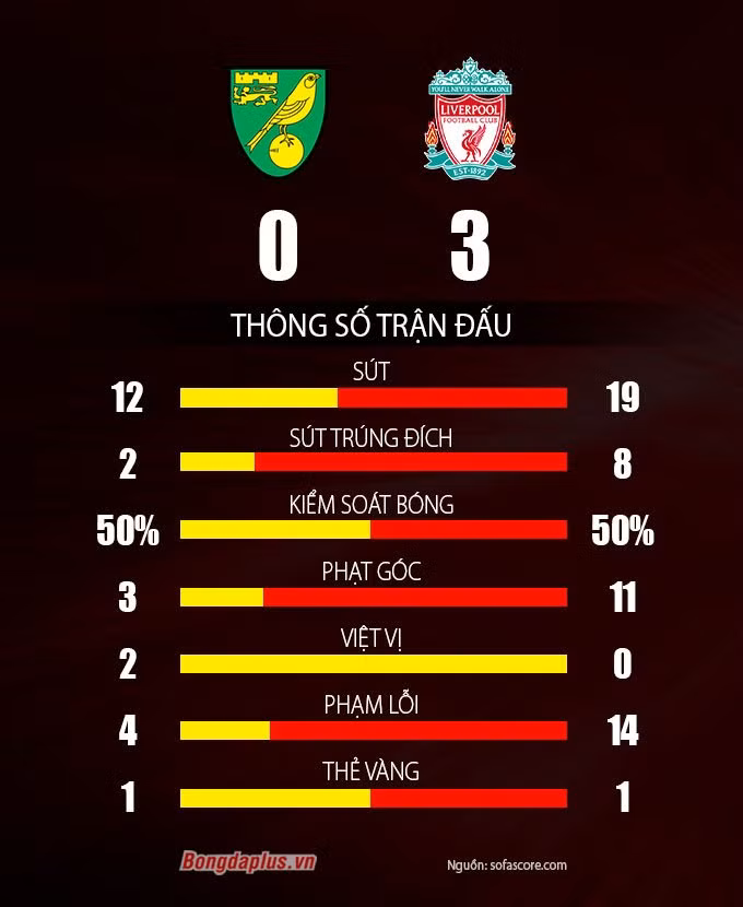 Salah tỏa sáng rực rỡ, Liverpool ra quân thắng lợi