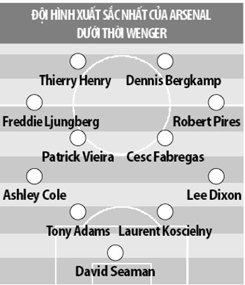 tron 20 nam hlv wenger dan dat arsenal cuoc cach mang hay con dang do