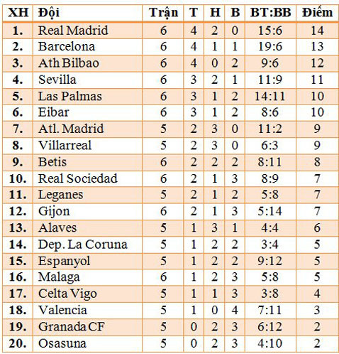 Ronaldo nổi cáu vì bị thay ra, Real trả giá đắt ảnh 3 ronaldo noi cau vi bi thay ra real tra gia dat