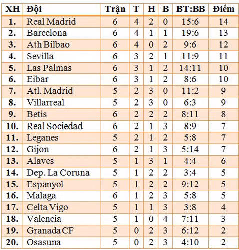 ronaldo noi cau vi bi thay ra real tra gia dat