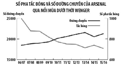 tron 20 nam hlv wenger dan dat arsenal cuoc cach mang hay con dang do