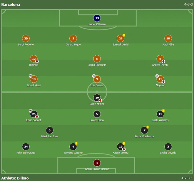 messi sut phat dang cap giup barca nguoc dong loai bilbao