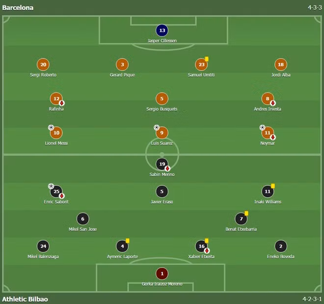 messi sut phat dang cap giup barca nguoc dong loai bilbao