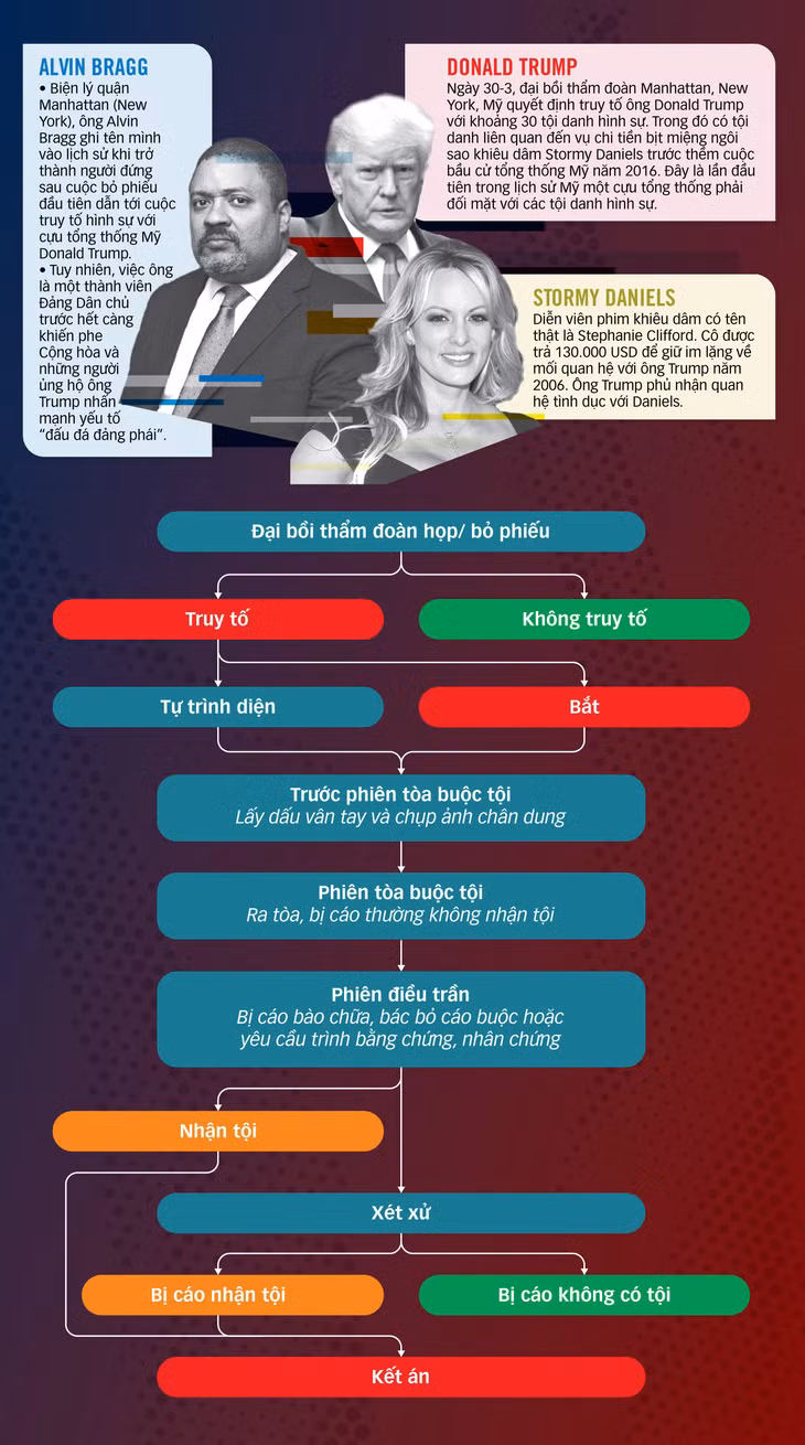 Thẩm phán phiên tòa xét xử ông Trump sắp tới là ai?