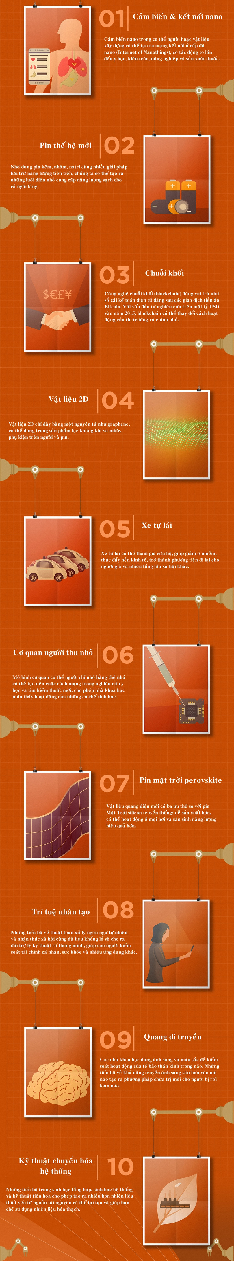 10 cong nghe noi bat nam 2016