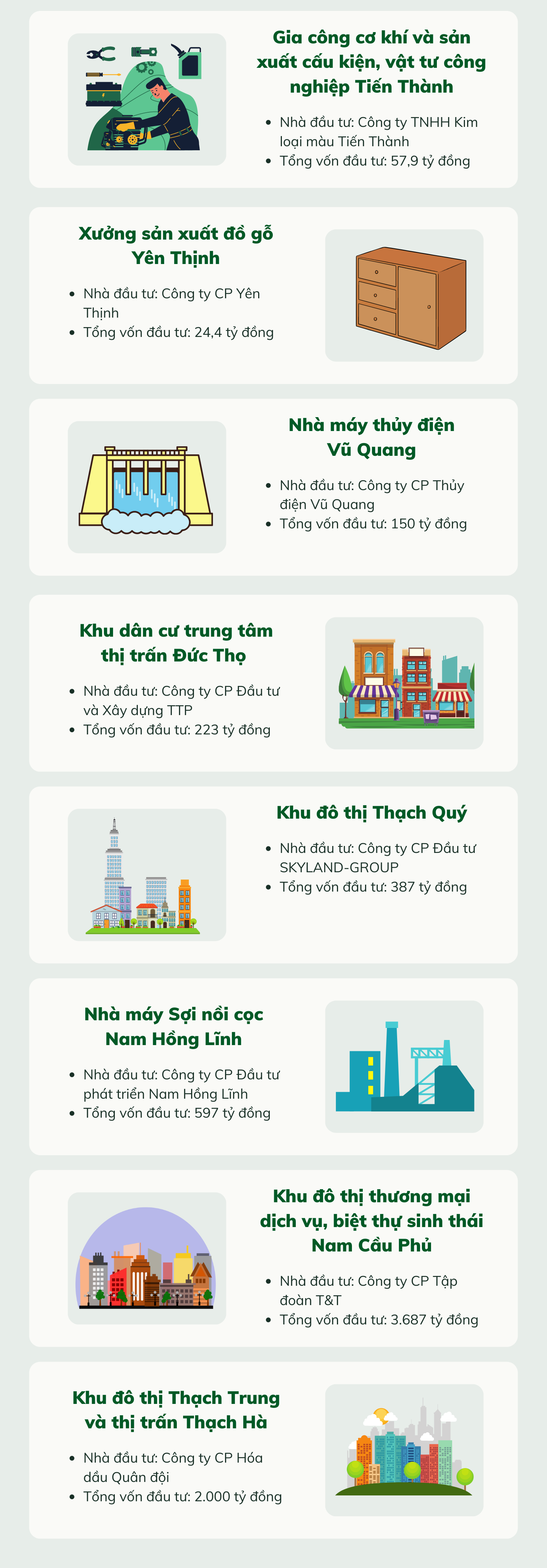 15 dự án được Hà Tĩnh trao quyết định chủ trương đầu tư