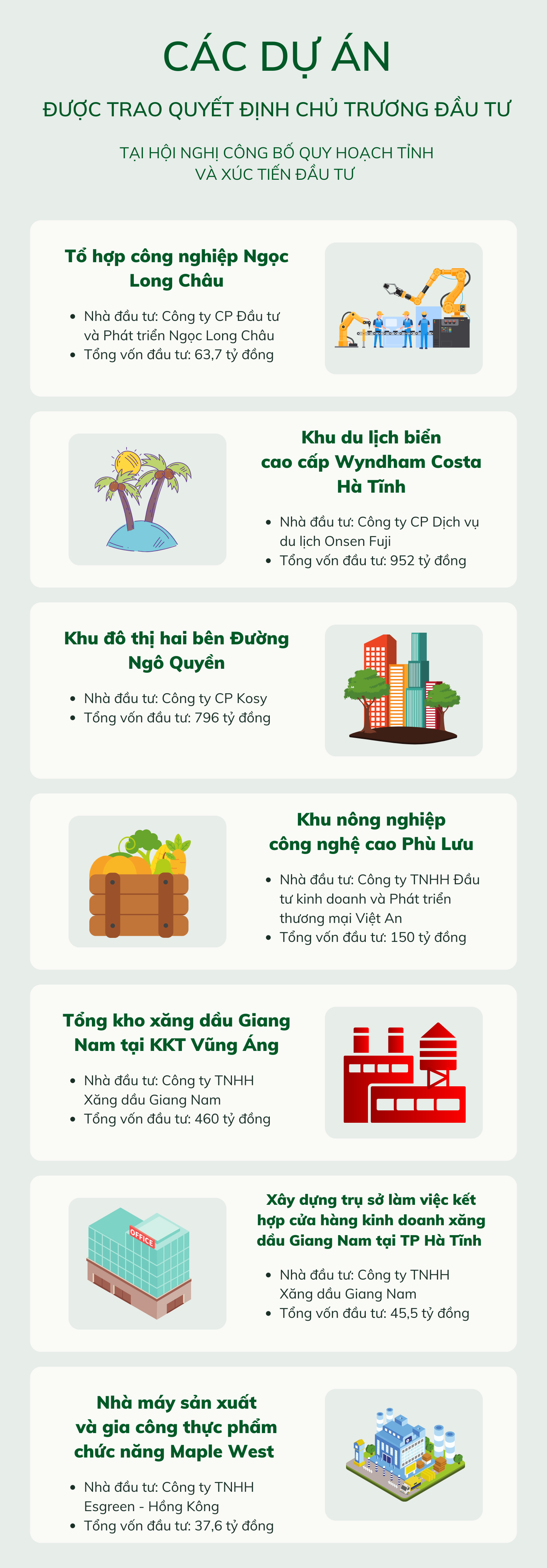 15 dự án được Hà Tĩnh trao quyết định chủ trương đầu tư