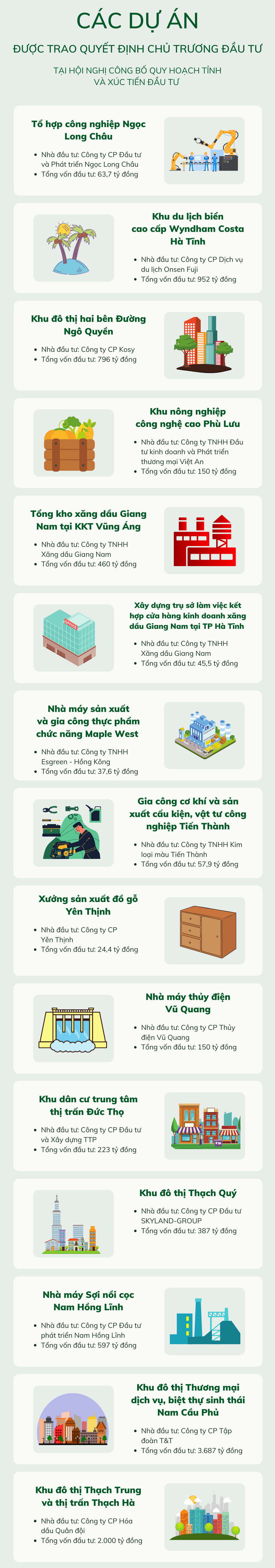 15 dự án được Hà Tĩnh trao quyết định chủ trương đầu tư