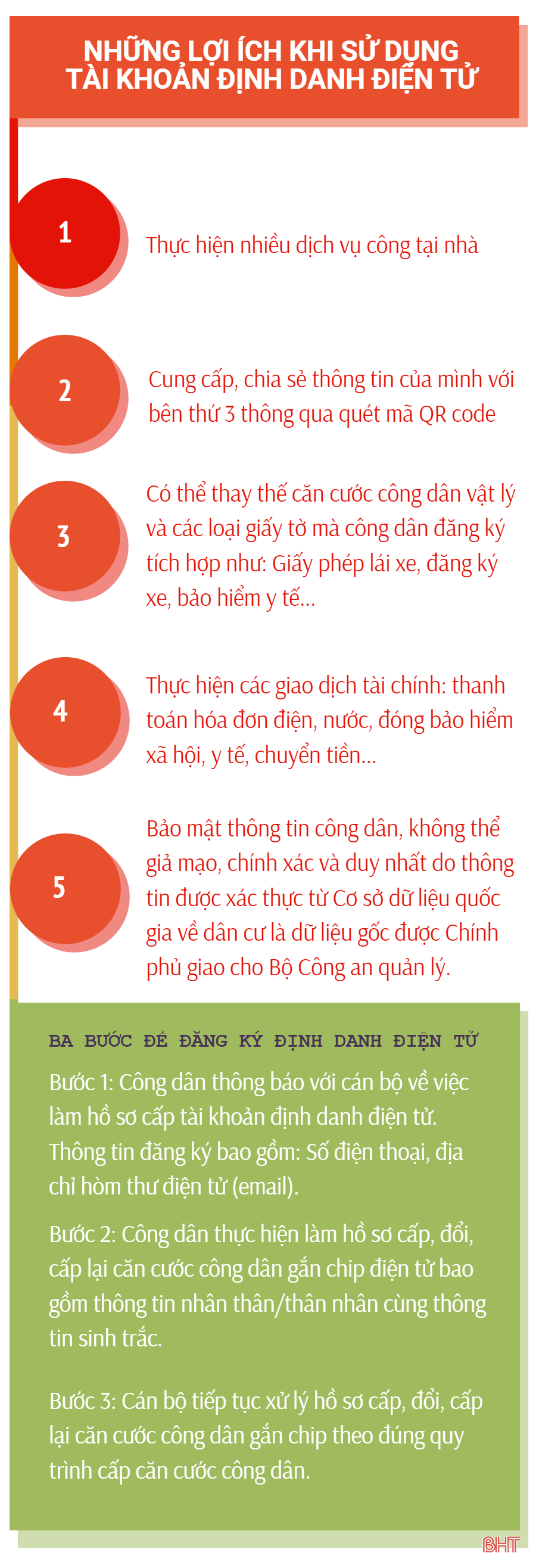 Những lợi ích khi sử dụng tài khoản định danh điện tử