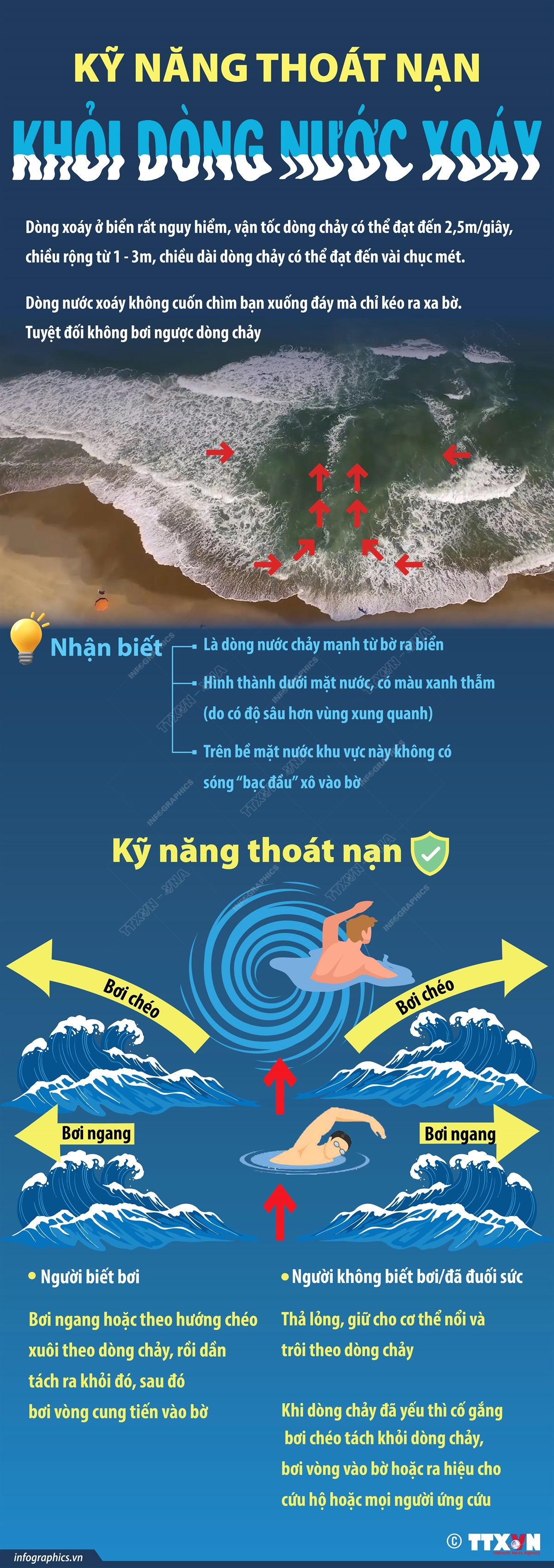 Kỹ năng thoát nạn khỏi dòng xoáy trên biển