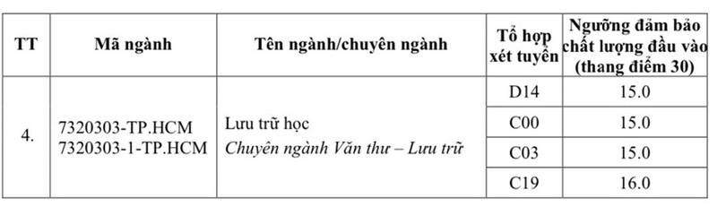 Hàng loạt trường đại học công bố điểm sàn xét tuyển 2023