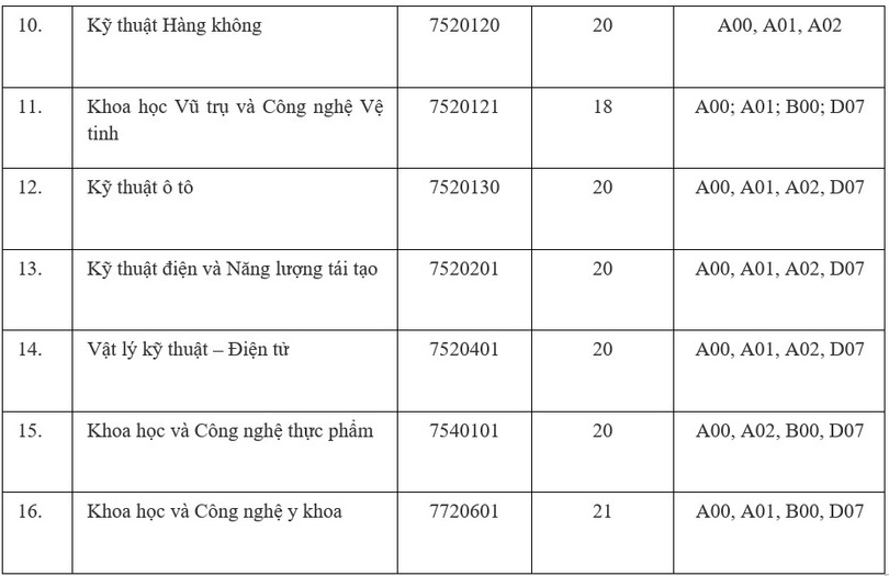 Hàng loạt trường đại học công bố điểm sàn xét tuyển 2023
