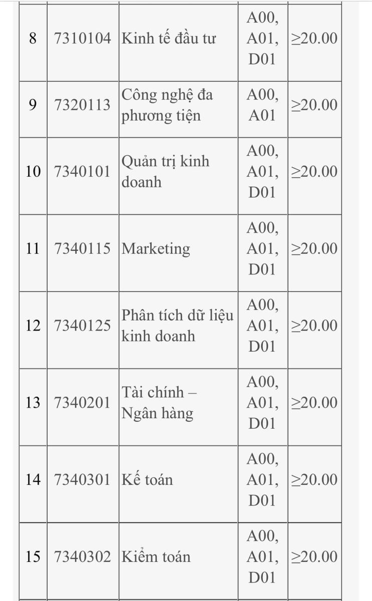Hàng loạt trường đại học công bố điểm sàn xét tuyển 2023