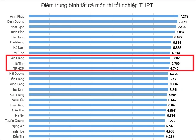 Kỳ thi tốt nghiệp THPT 2023 ở Hà Tĩnh - thêm một mùa vui