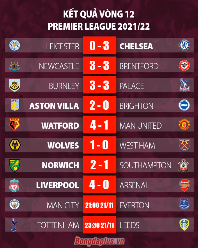 Hàng thủ ngớ ngẩn, Arsenal thua thảm trên sân của Liverpool