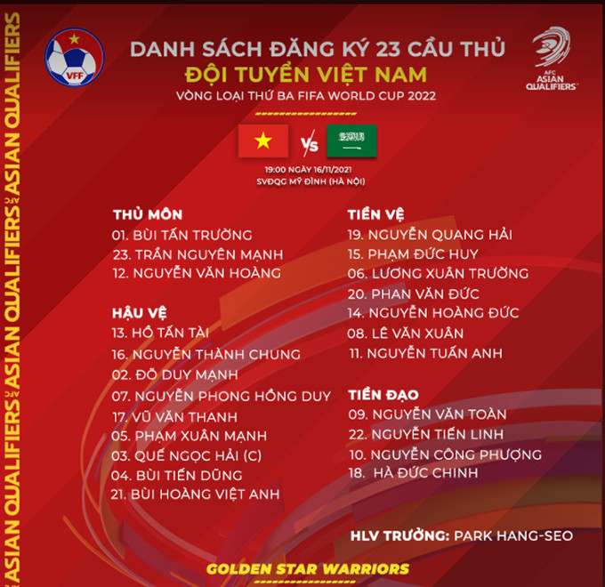 ĐT Việt Nam chốt danh sách 23 cầu thủ cho trận gặp Saudi Arabia
