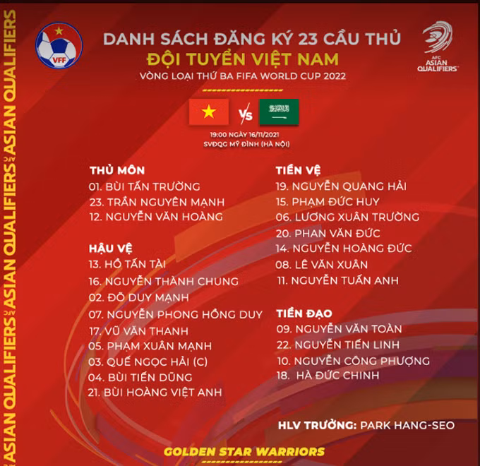 ĐT Việt Nam chốt danh sách 23 cầu thủ cho trận gặp Saudi Arabia