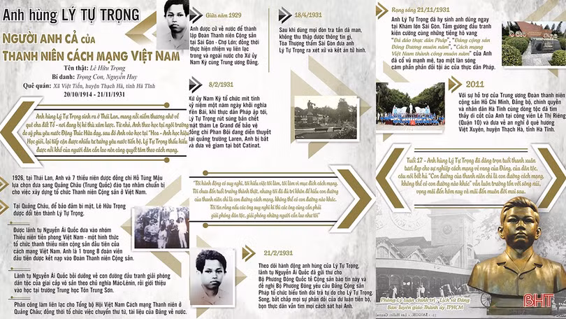 Tinh thần anh Lý Tự Trọng - khát vọng của thanh niên Hà Tĩnh