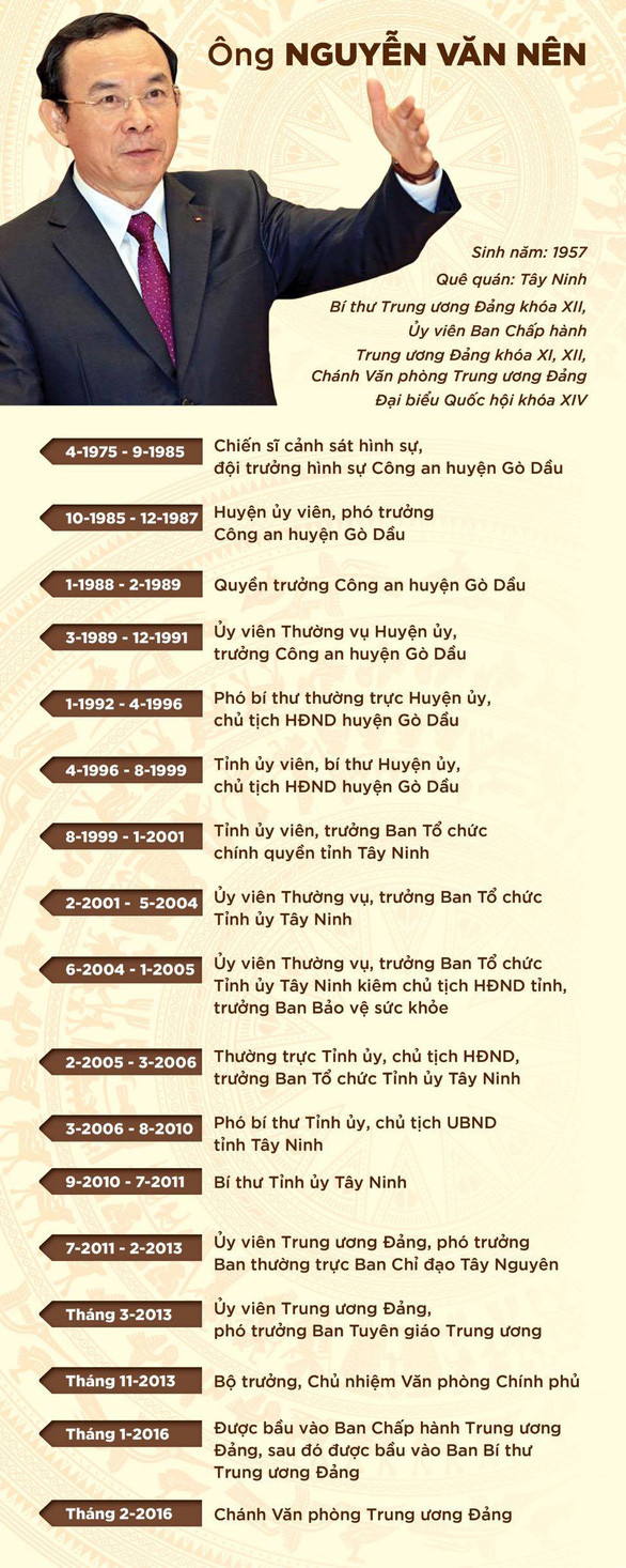 Giới thiệu ông Nguyễn Văn Nên để bầu làm Bí thư Thành ủy TP. Hồ Chí Minh nhiệm kỳ 2020-2025