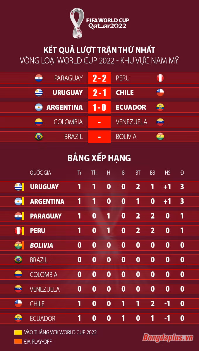 Kết quả Argentina 1-0 Ecuador: Chiến thắng nhọc nhằn