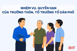[Motion Graphic] Nhiệm vụ, quyền hạn của trưởng thôn, tổ trưởng tổ dân phố