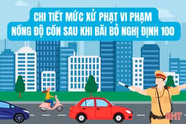 [Motion Graphics] Mức xử phạt vi phạm nồng độ cồn sau khi bãi bỏ Nghị định 100
