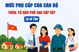 [Infographic] Mức phụ cấp của cán bộ thôn, tổ dân phố sau sắp xếp tại Hà Tĩnh